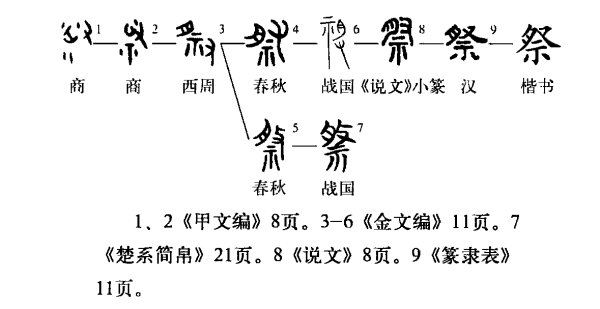 奠怎么读图片