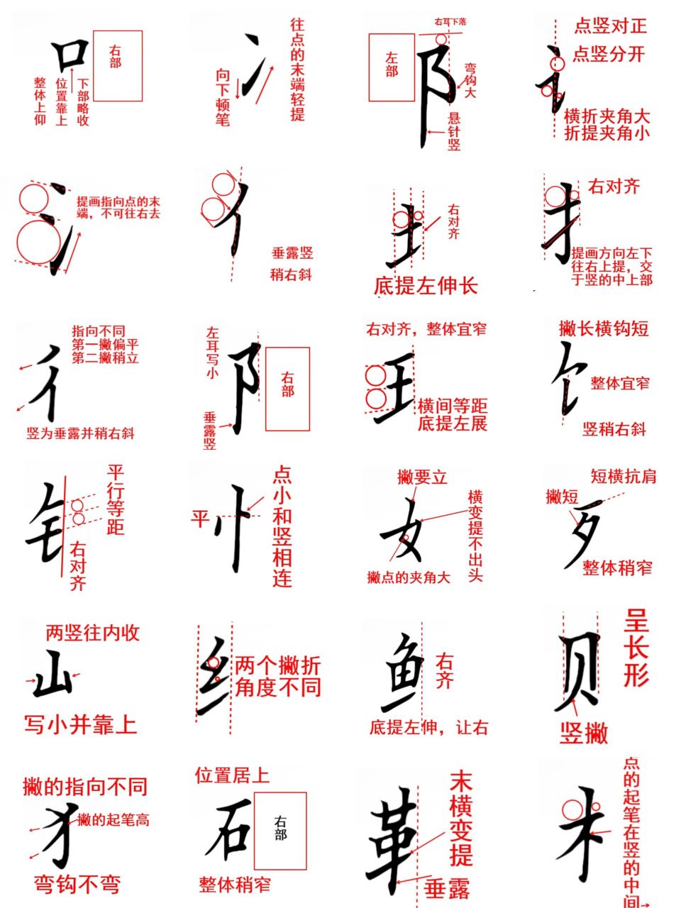 硬笔书法偏旁部首,间架结构