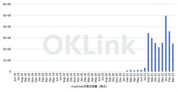 290万美元买下的NFT 一年过去没了万