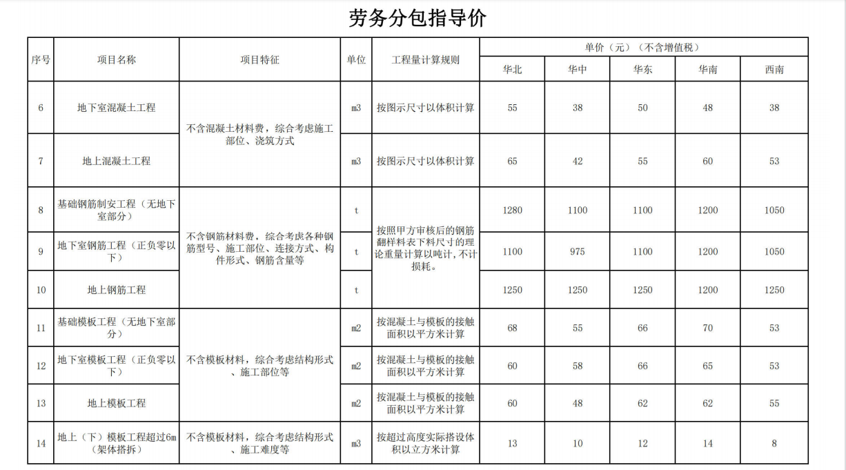 中建三局劳务分包价格指导手册,含常规品类,园林绿化工程参考价