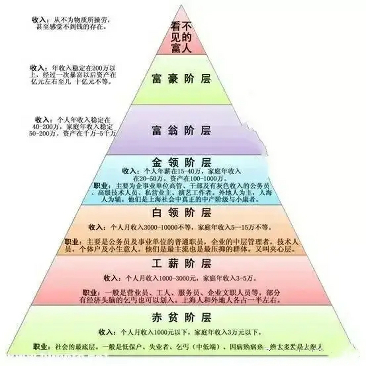 人类社会金字塔图片