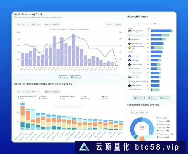 如何通过工具来追踪加密VC的市场动向