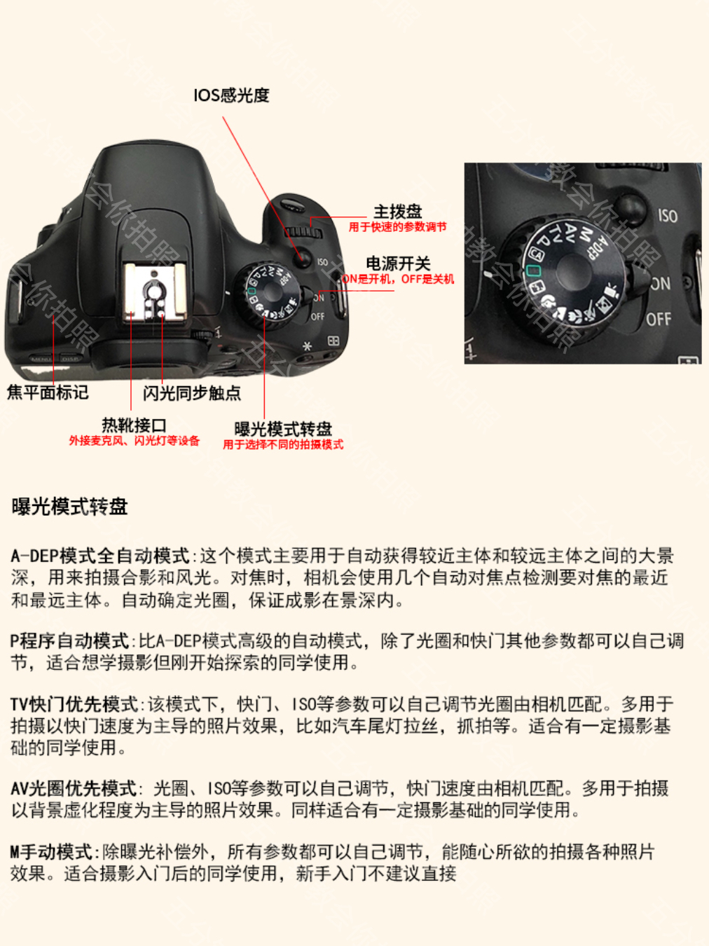 佳能m6使用教程图解图片