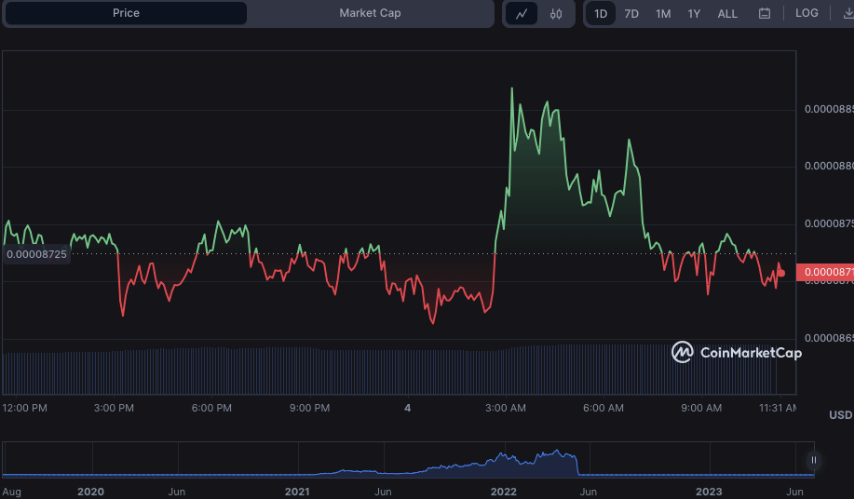 由于 lunc 战熊市,terra luna classic 面临财务困境!