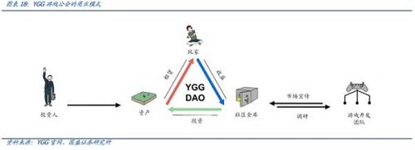 元宇宙的运行之“DAO”