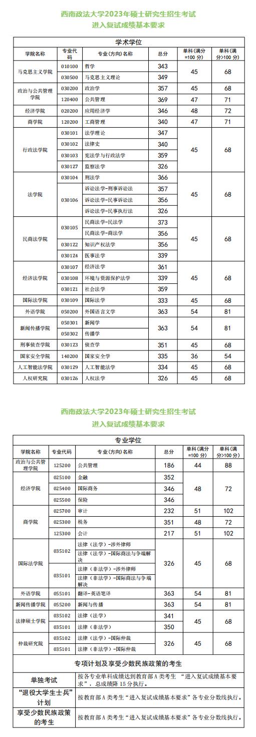 法律硕士考研院校分数（法律硕士研究生考试科目分数） 法律硕士考研院校分数（法律硕士研究生测验
科目分数）《法律硕士考研分数线汇总》 考研培训