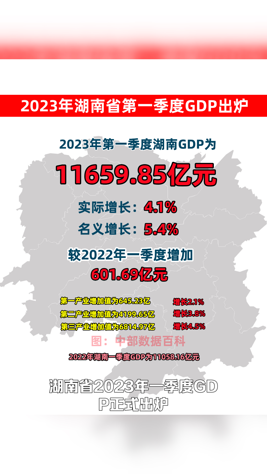 湖南省2023年一季度gdp正式出炉