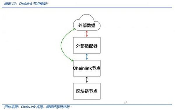 Web3.0程序该跑在哪里？