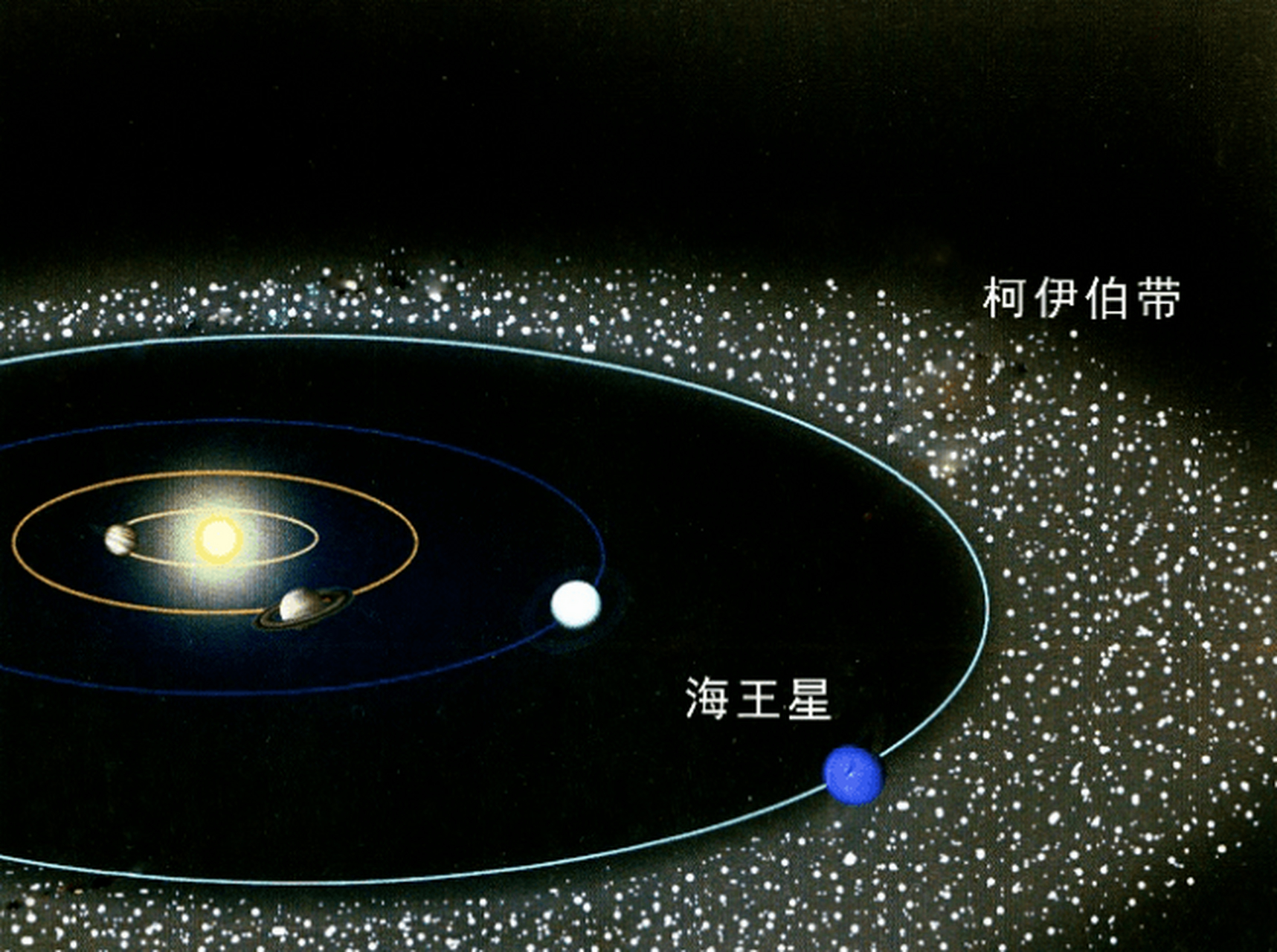 太阳系真实距离图片