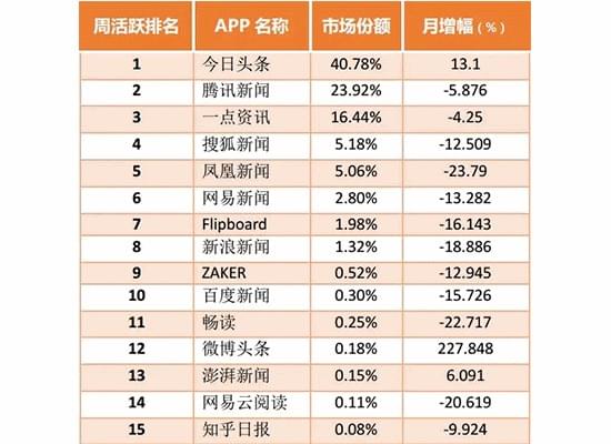网易和今日头条属于什么平台(今日头条和网易新闻的共同点和区别)