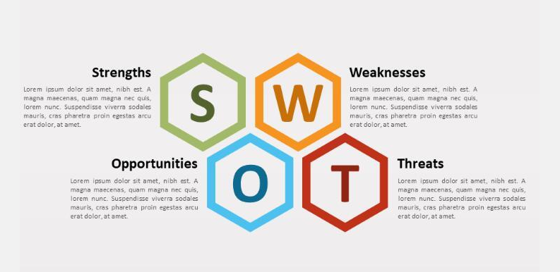 小微企业有必要定时进行swto分析吗