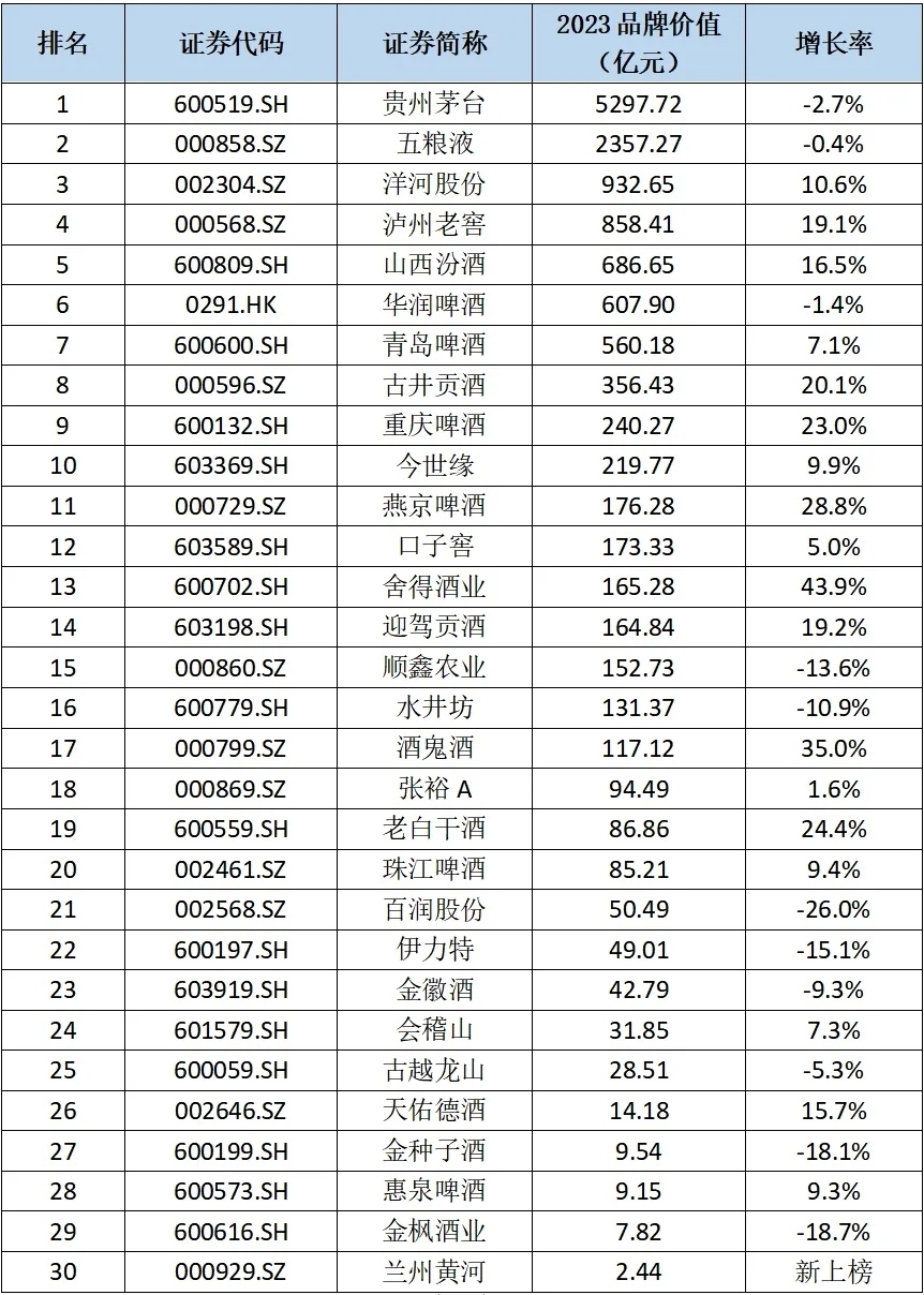 茅台市值图片