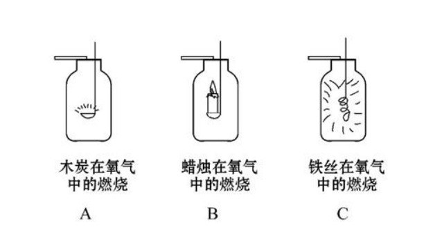 初中必背的化学方程式