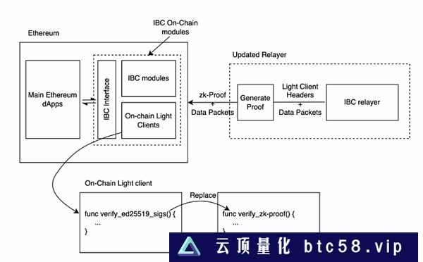 HashKey：2023 值得关注的五大技术趋势