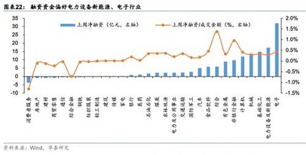 华泰证券：比特币近期下跌提示风险