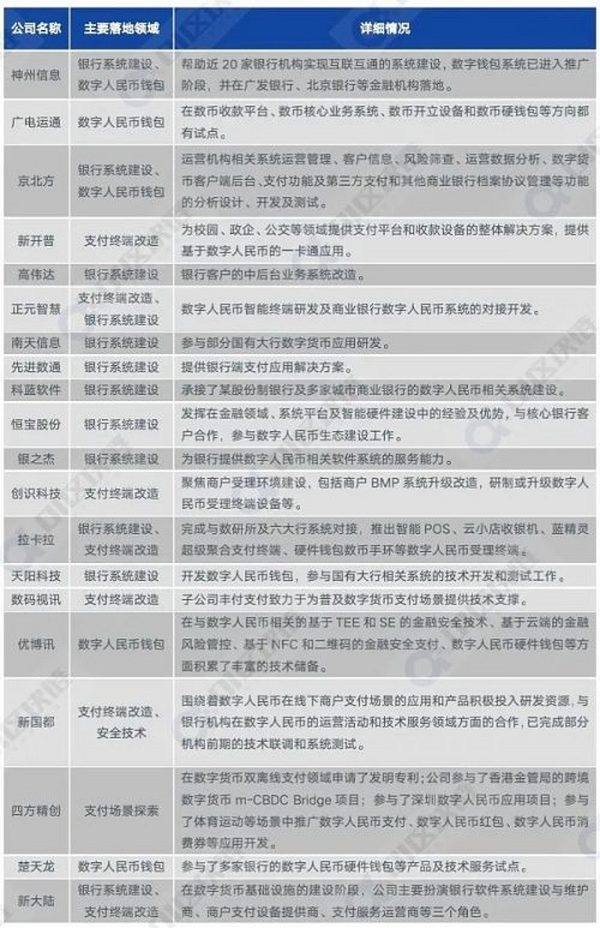 上市数字人民币技术服务商发展报告