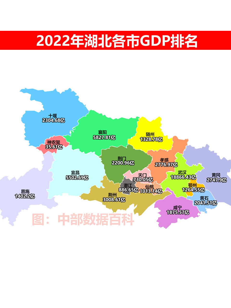 2022年湖北省各市gdp排名,武汉以18866.43亿遥遥领先,在全面放开的202