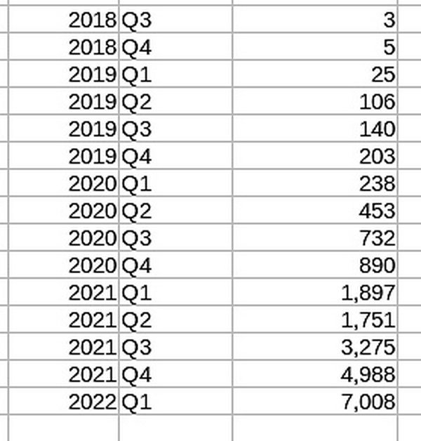 DataFinnovation：解密 DCG、三箭资本与 GBTC 的复杂关联交易