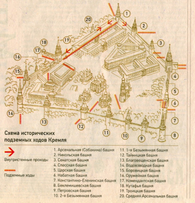 莫斯科克里姆林宫的秘密:关于俄罗斯首都主要建筑群的8个有趣事实