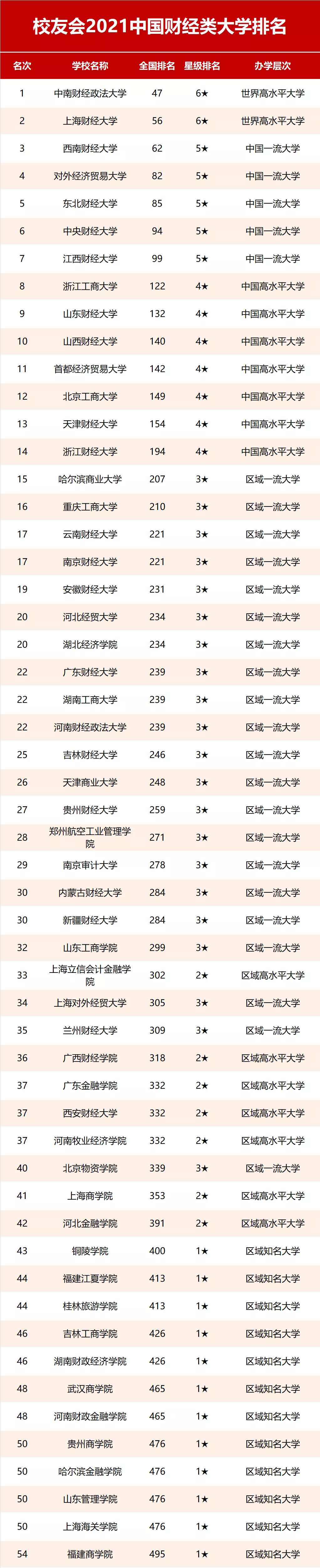 财经学校排名前十(财经学校排名前十名)