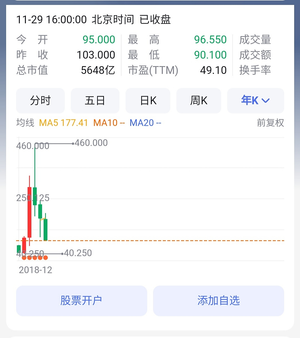 美团股票行情