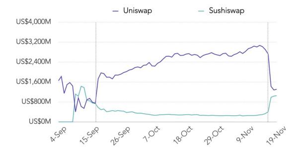 每周市场回顾：BTC突破,000， “第二段美好时光”即将到来？ | TokenInsight