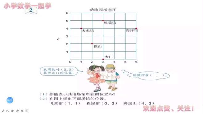 [图]在方格纸上用数对确定位置，五年级数学(上)，暑假预习！