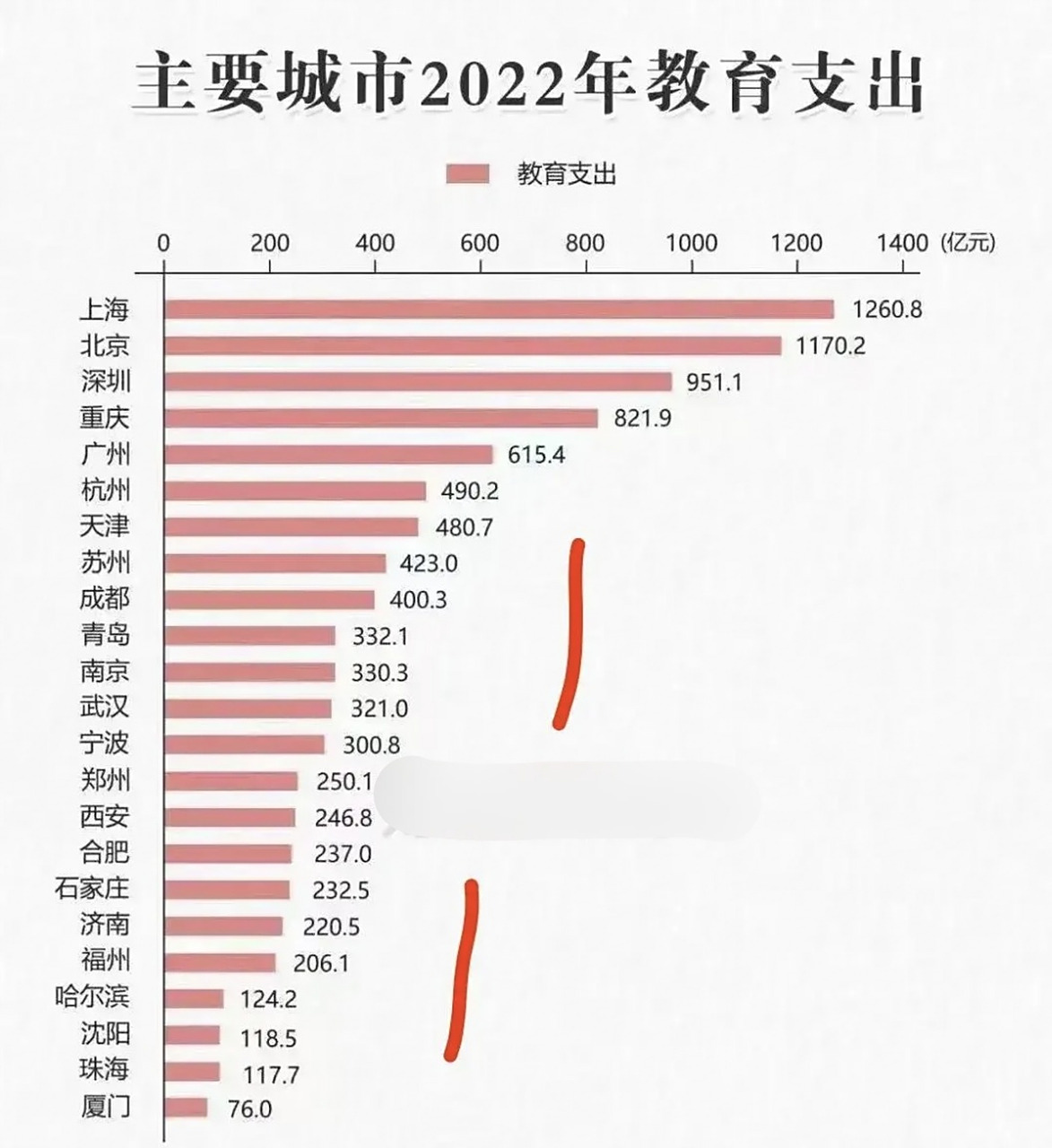 赣州城乡 差距仍存 教育资源相关图片4