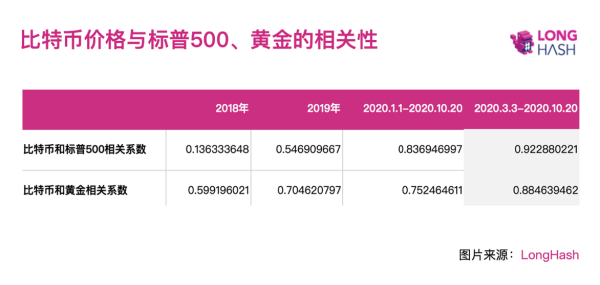 NewBloc：深思比特币长远价值与短期波动