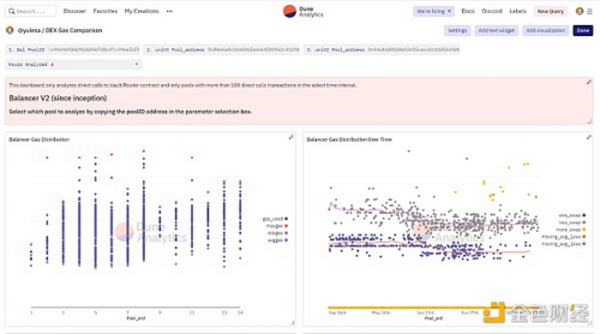 对比Balancer、Curve和Uniswap三大DEX的Gas成本差异