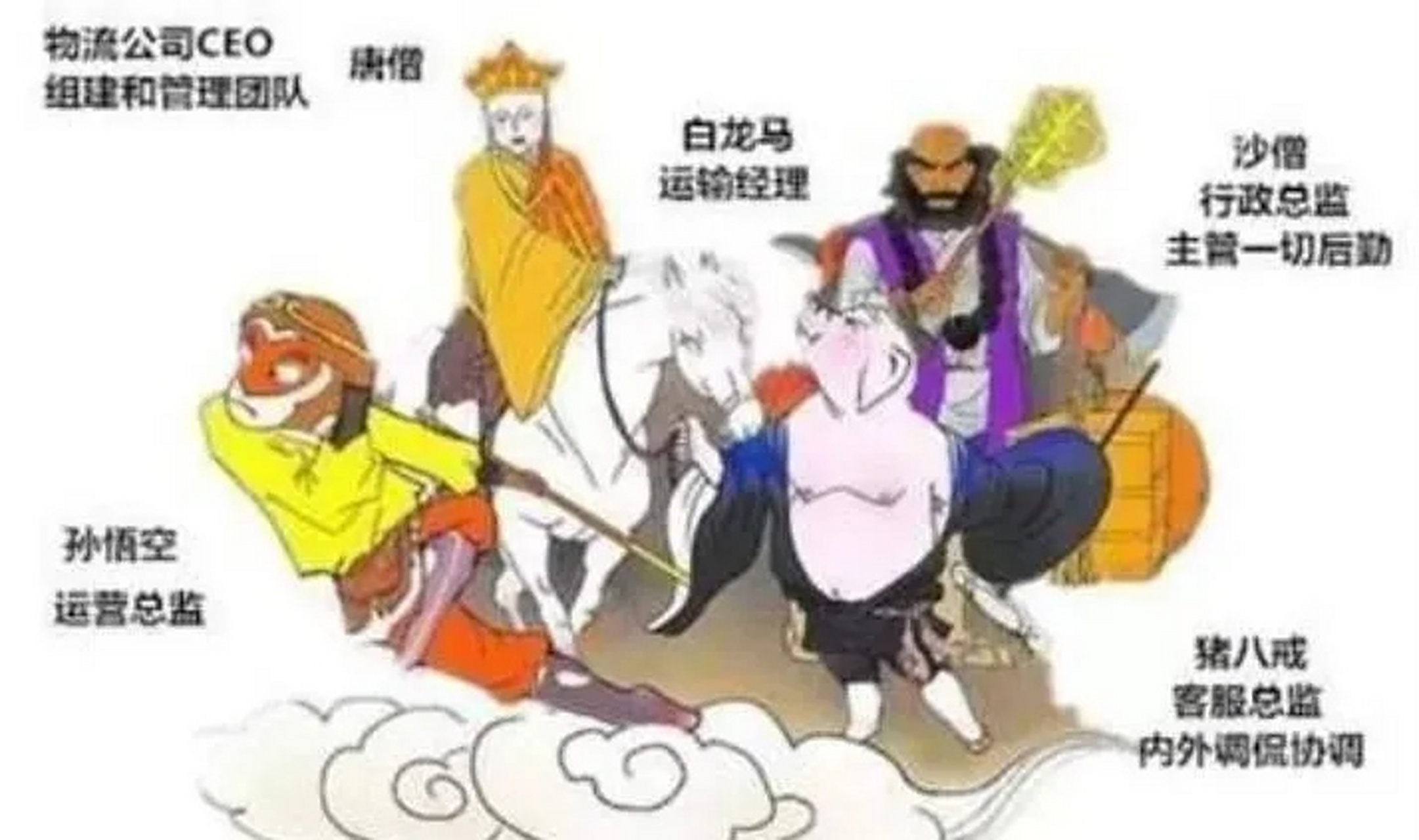 1,国企 孙悟空:业务能力强,是领导观世音介绍来的.