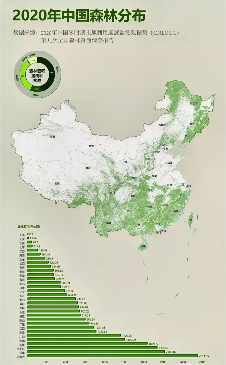 中国森林面积变化图图片