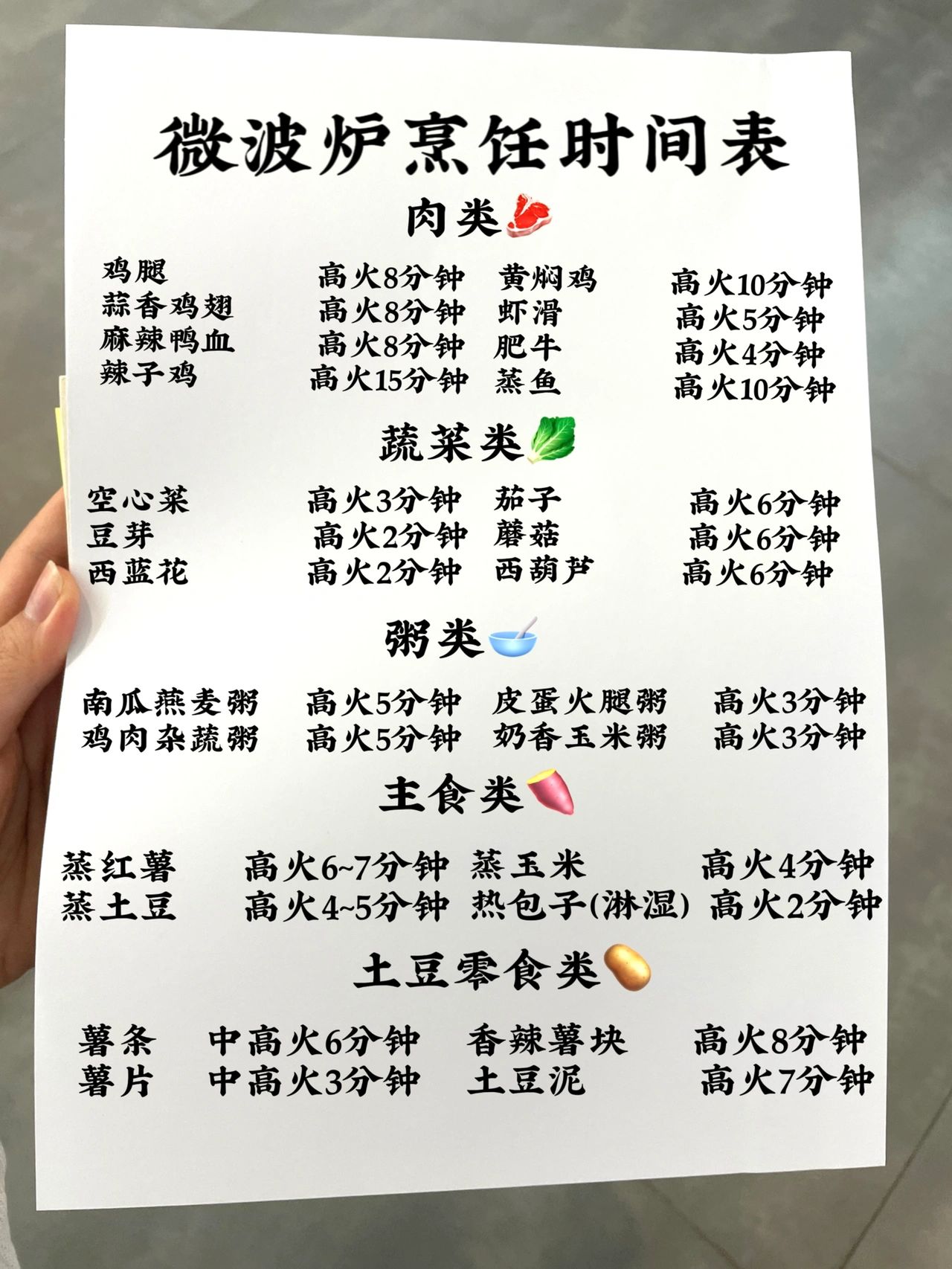 微波炉烹饪时间表大全!建议收藏!