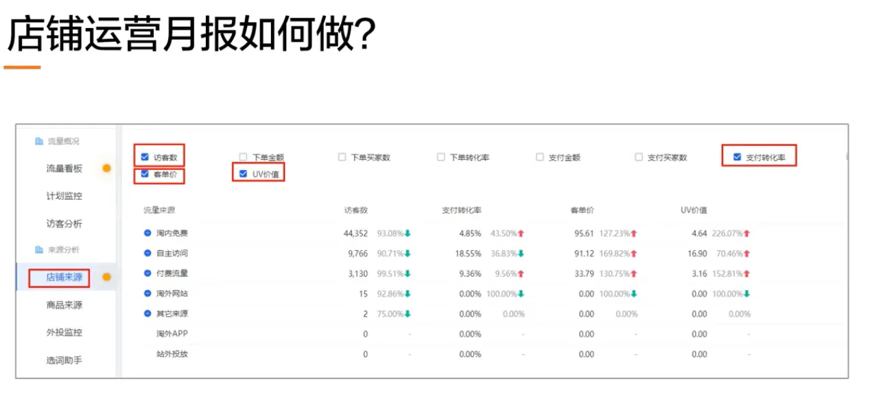 電商運營的店鋪數據報表,月報怎麼做?