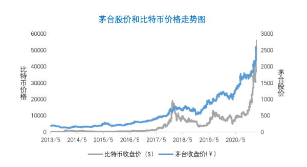 比特币市值突破万亿美元意味着什么？