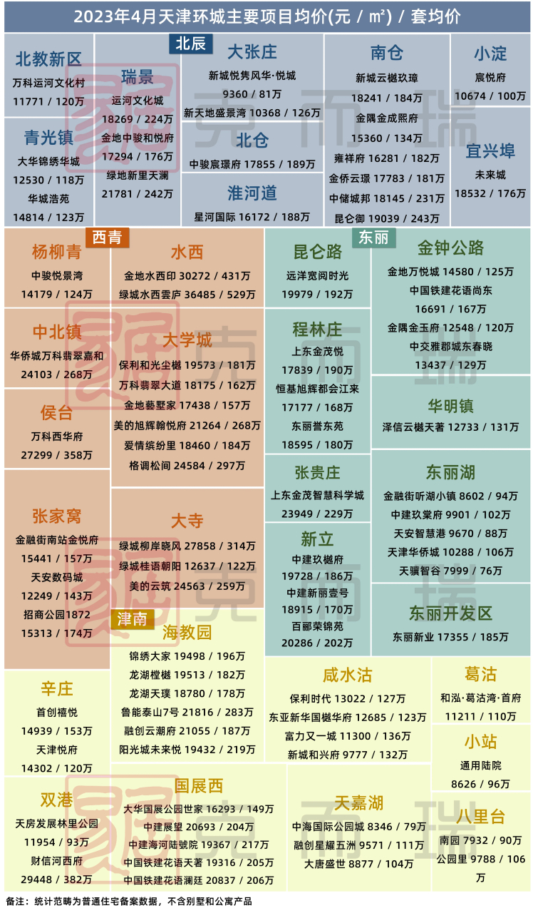 2023年4月天津环城新房房价地图新鲜出炉