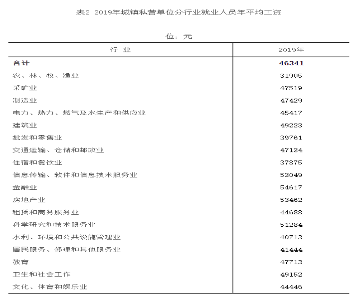 2021年江西省人身损害赔偿标准及计算方式