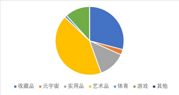 万物皆可NFT？来看看这些NFT模式