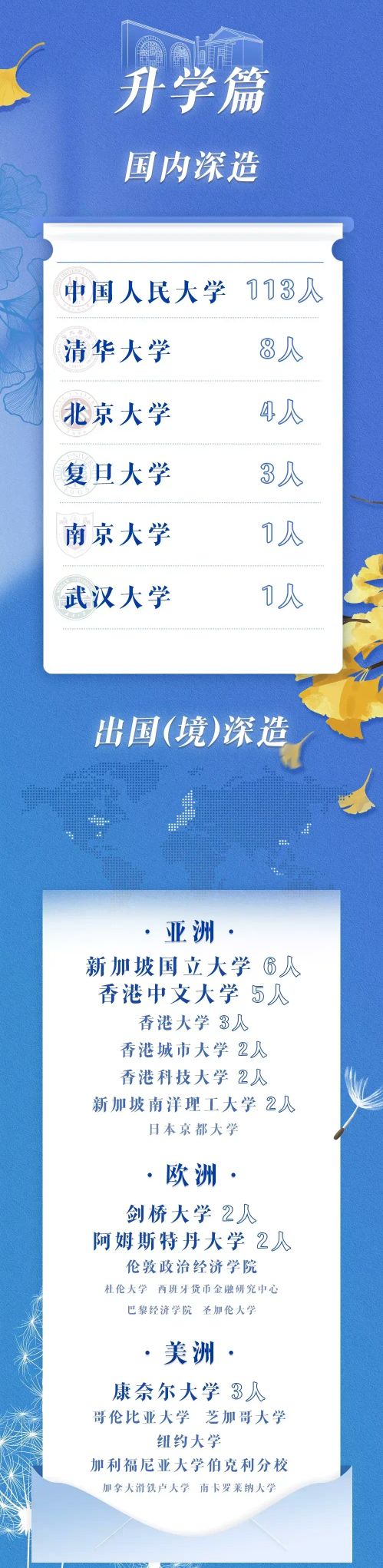 中国人民大学王牌专业—金融.毕业生就业报告.