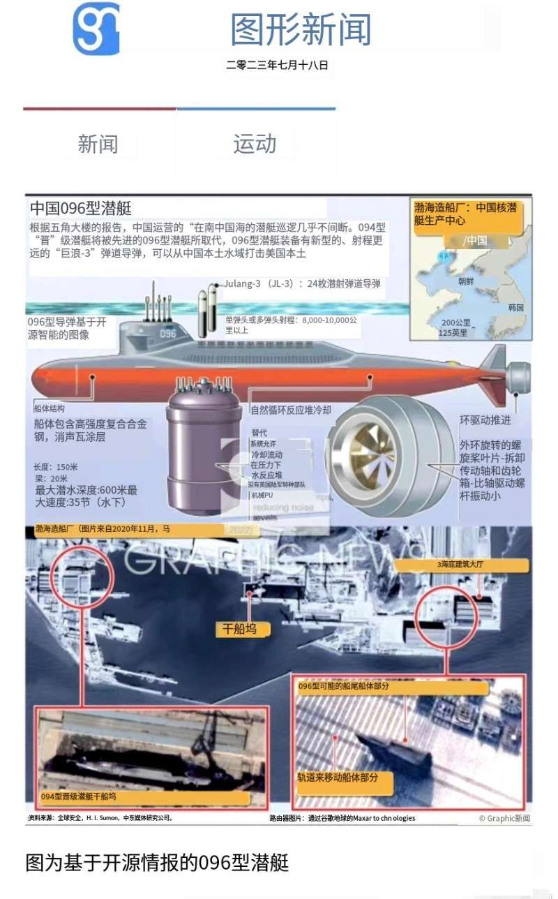 外网出现096战略核潜艇说明图,追平世界先进水平,确保核反击