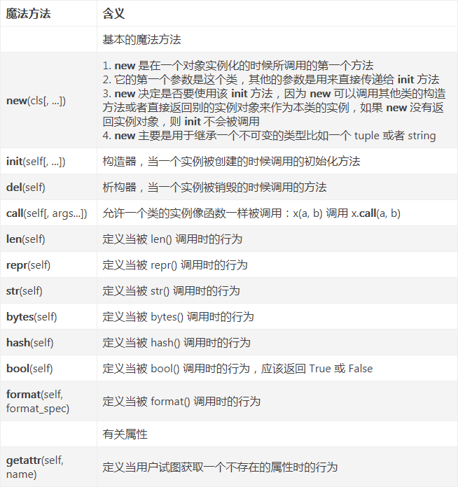 什么是python魔术方法