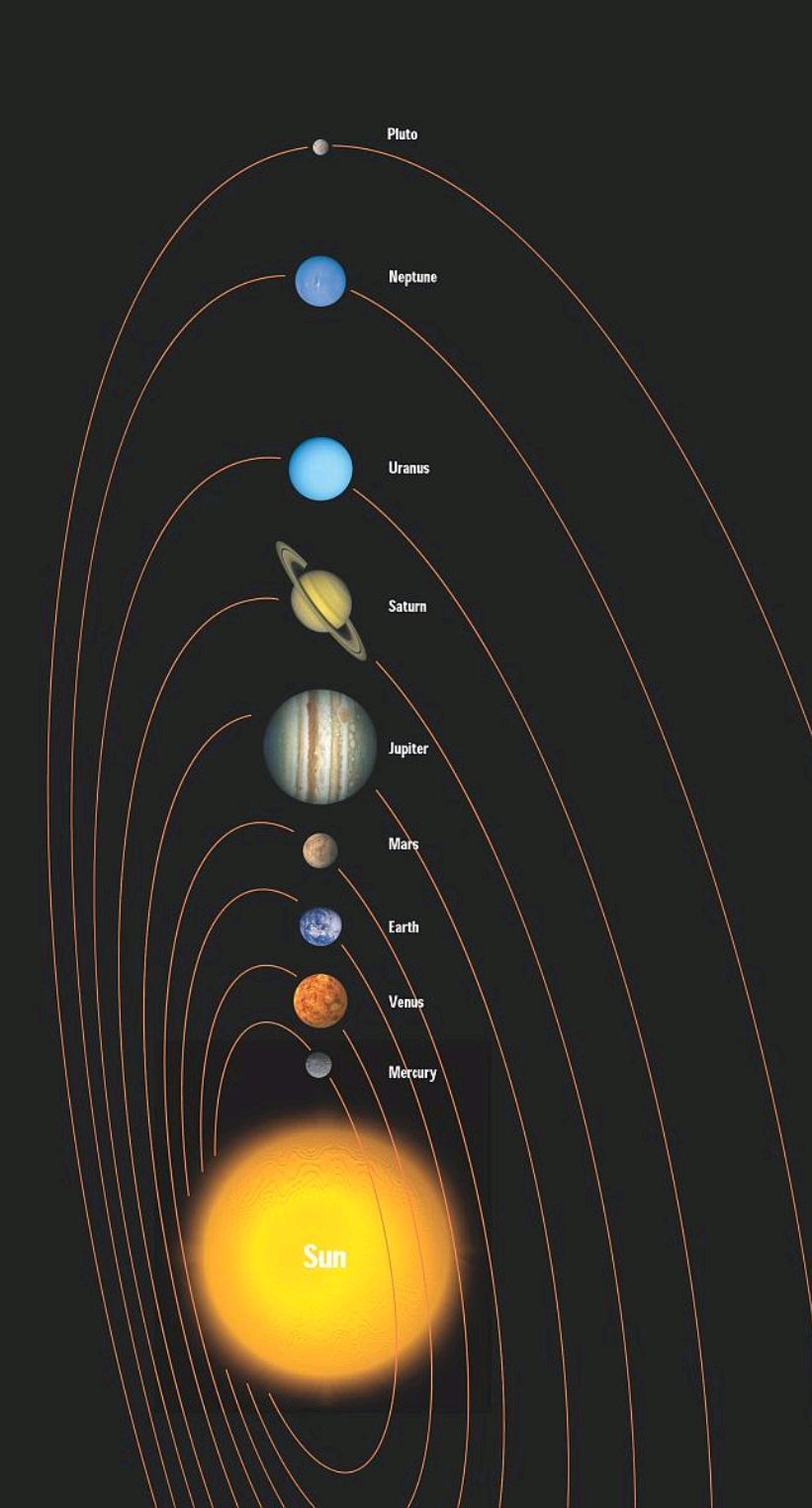 宇宙九大行星排列图图片