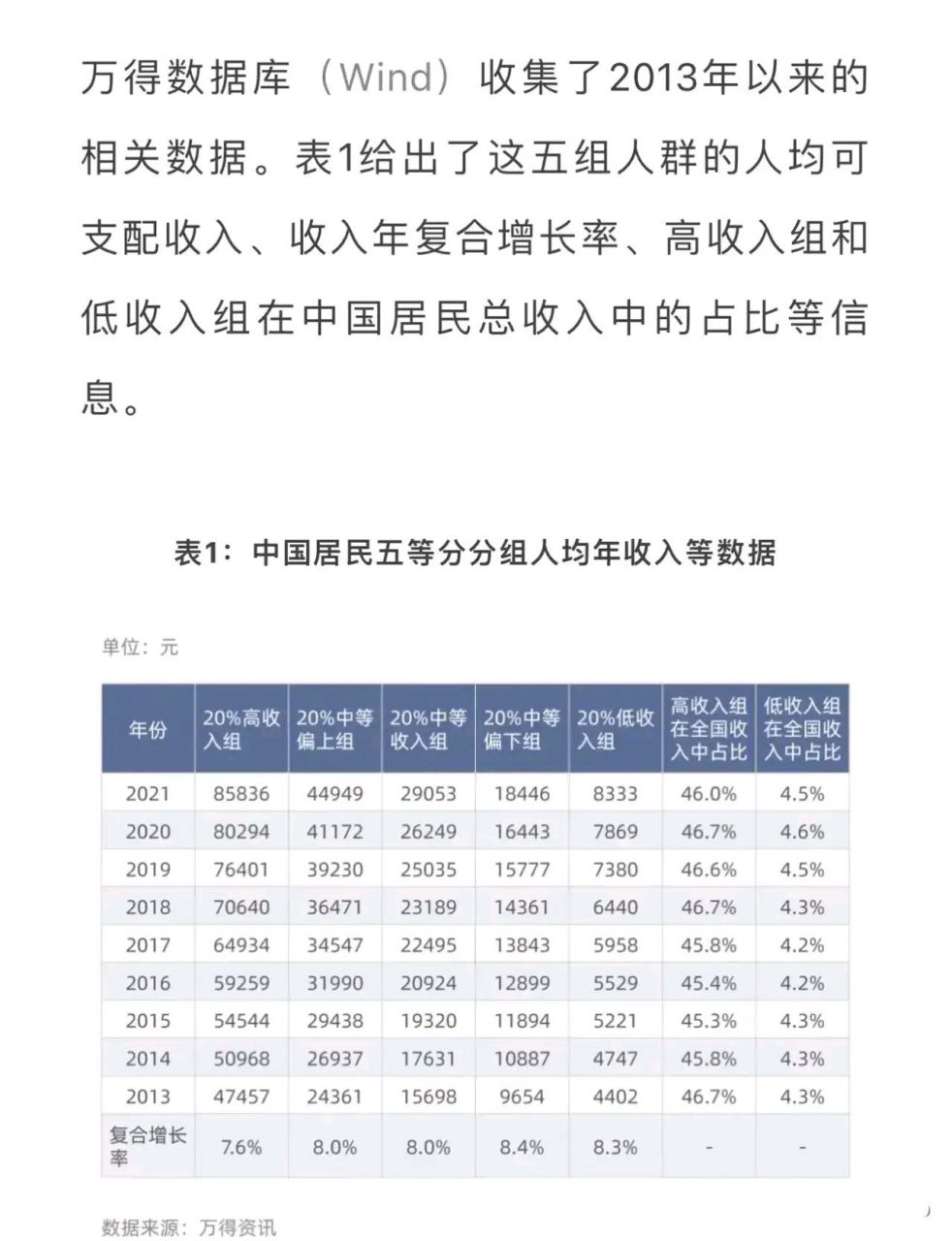 万得的统计数据显示,中国前20%的人年收入8万多,剩下的80%年收入不到