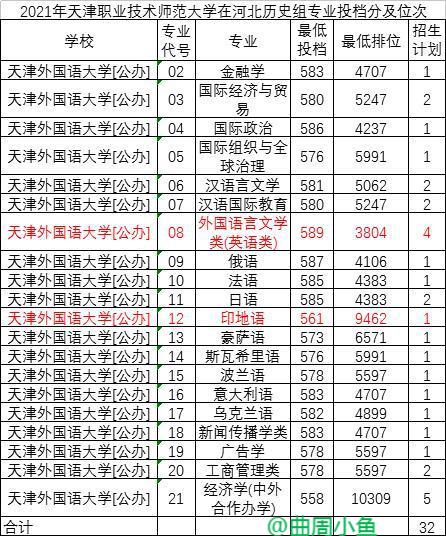 天津外国语大学是几本图片