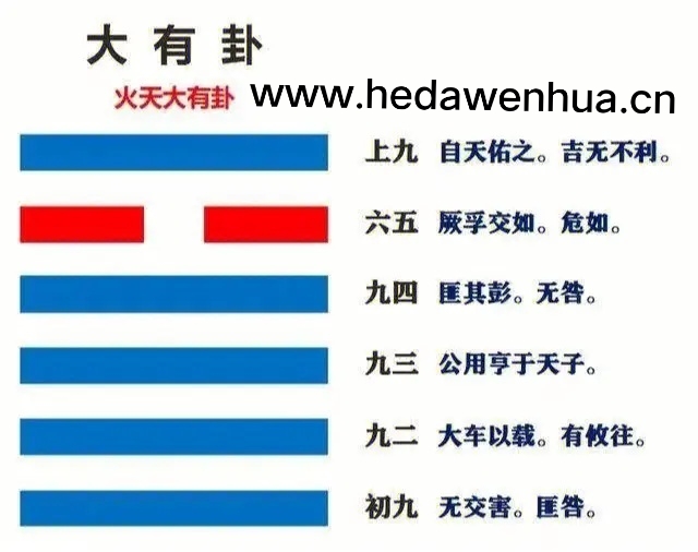 周易六十四卦之火天大有