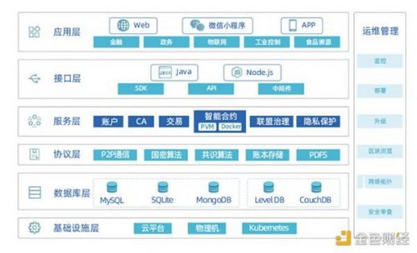 金色观察 | 一文读懂众享联盟链