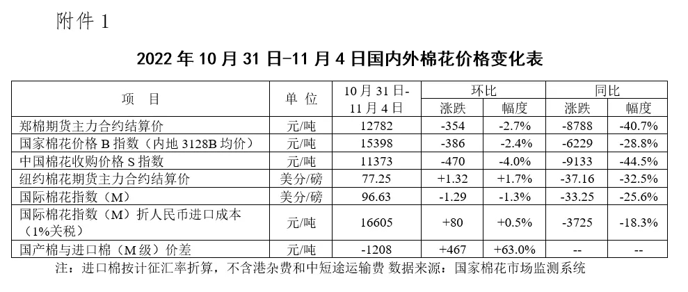 市場信心逐步修復 棉價上漲能走多遠?