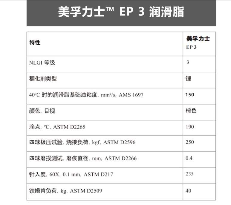 美孚(mobil)力士ep3 工业轴承润滑脂 黄油锂基脂