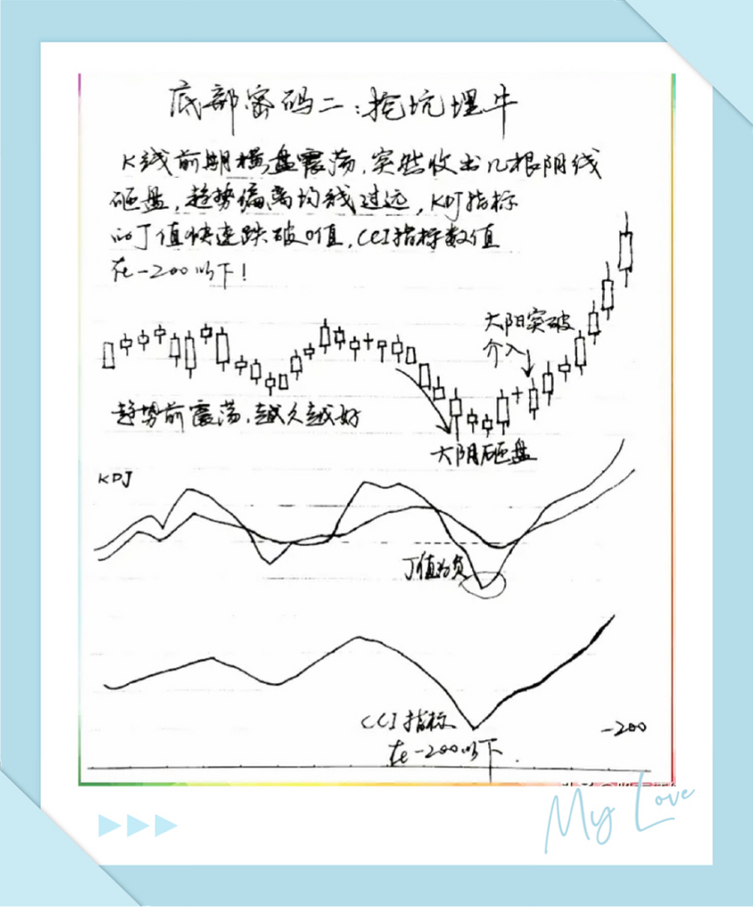 半山腰抄底图片