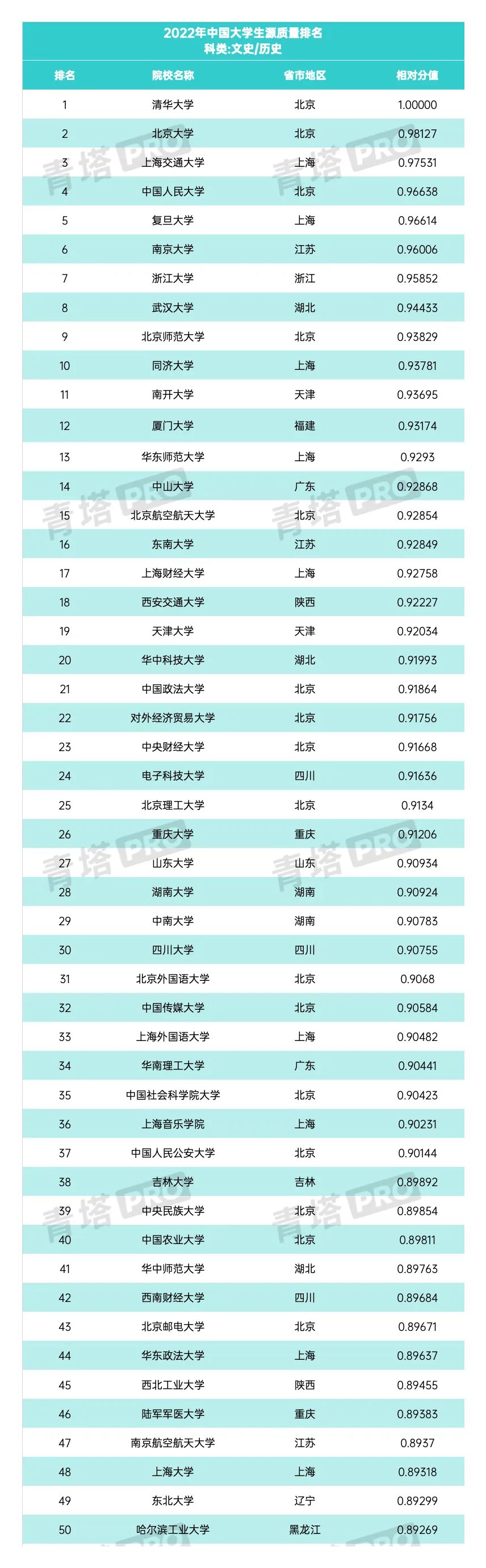 全国文科大学排名图片